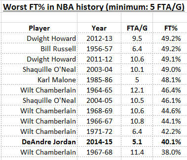 deandre-jordan-chart-1